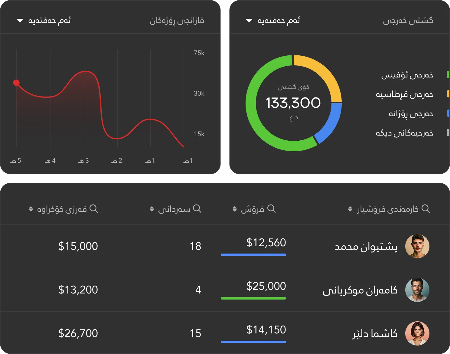Unified work solution illustration