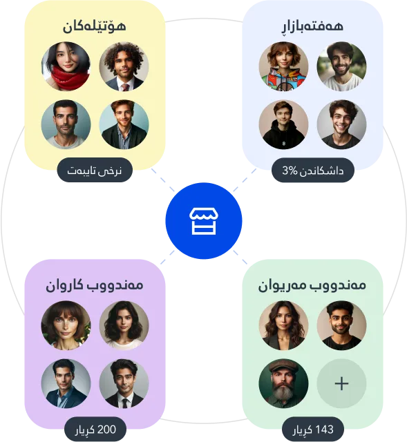 ERP بەرامبەر سیستەمی ژمێریاری: جیاوازییەکەیان چییە؟