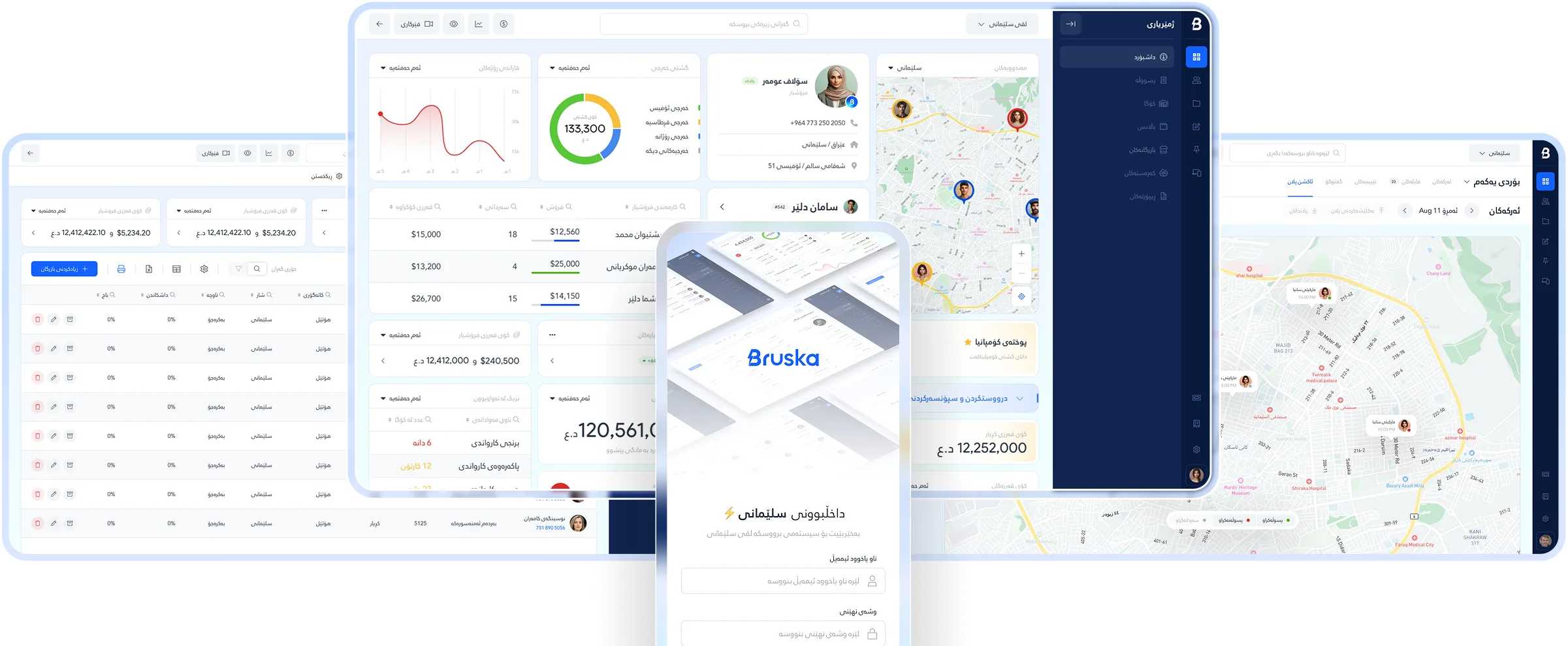 بزنسەکەت خێراتر گەشەدەکات کە بەرچاوت ڕوونە